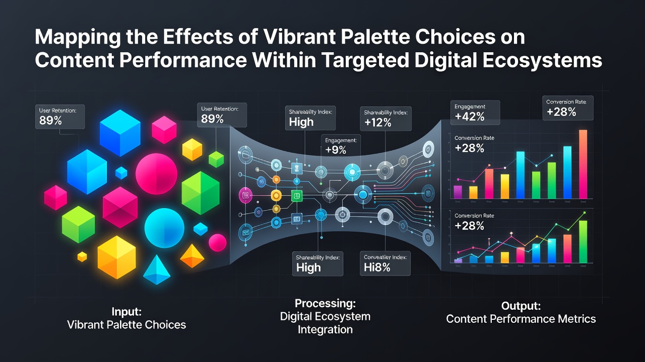 Mapping the Effects of Vibrant Palette Choices on Content Performance Within Targeted Digital Ecosystems